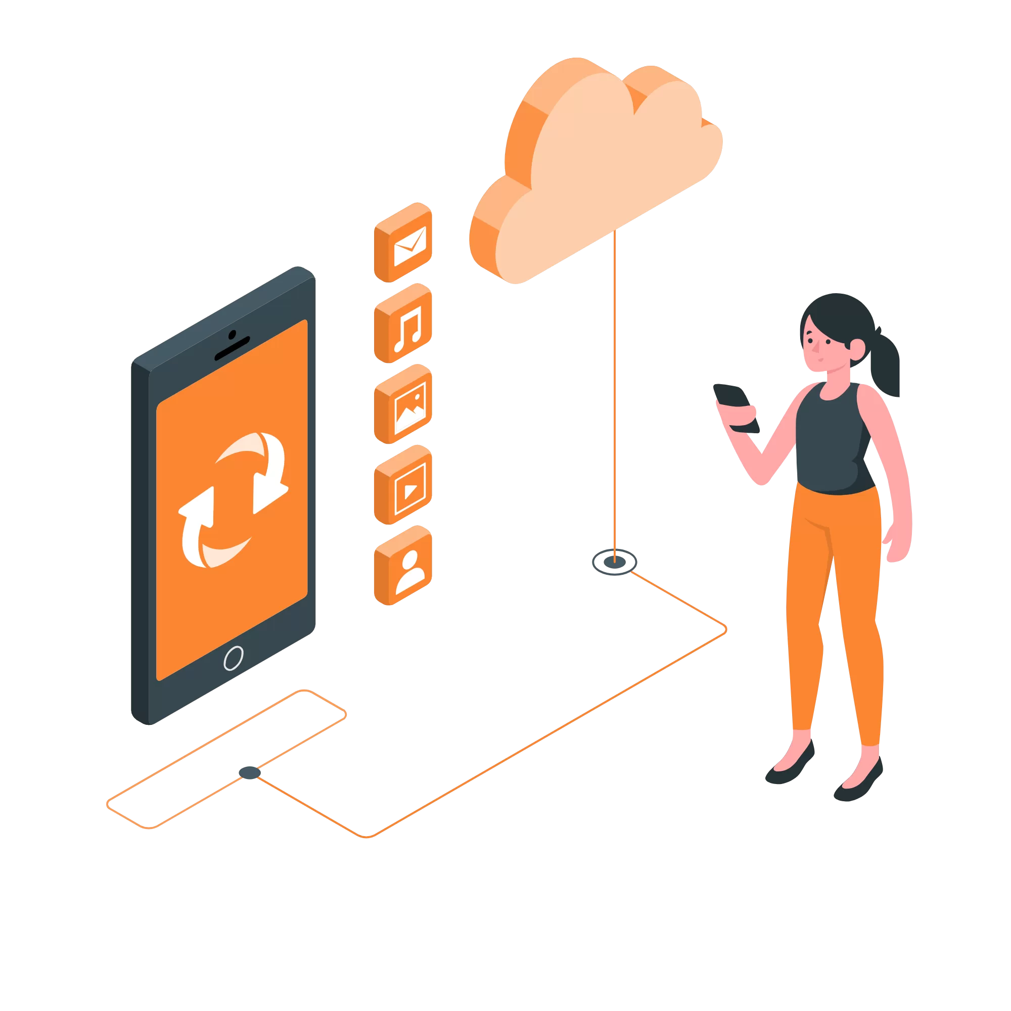 Cloud sync-amico